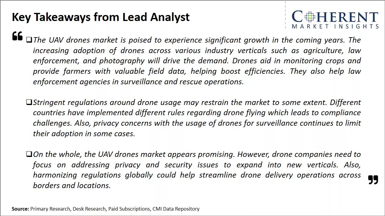 Unmanned Aerial Vehicle Drones Market Key Takeaways From Lead Analyst
